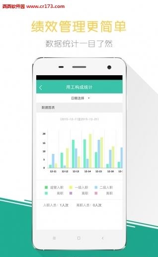 小劳易管