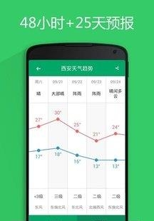 懒人天气  v2.4.0图2
