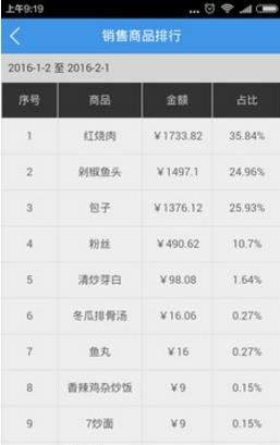 开店宝典  v1.2.6图2