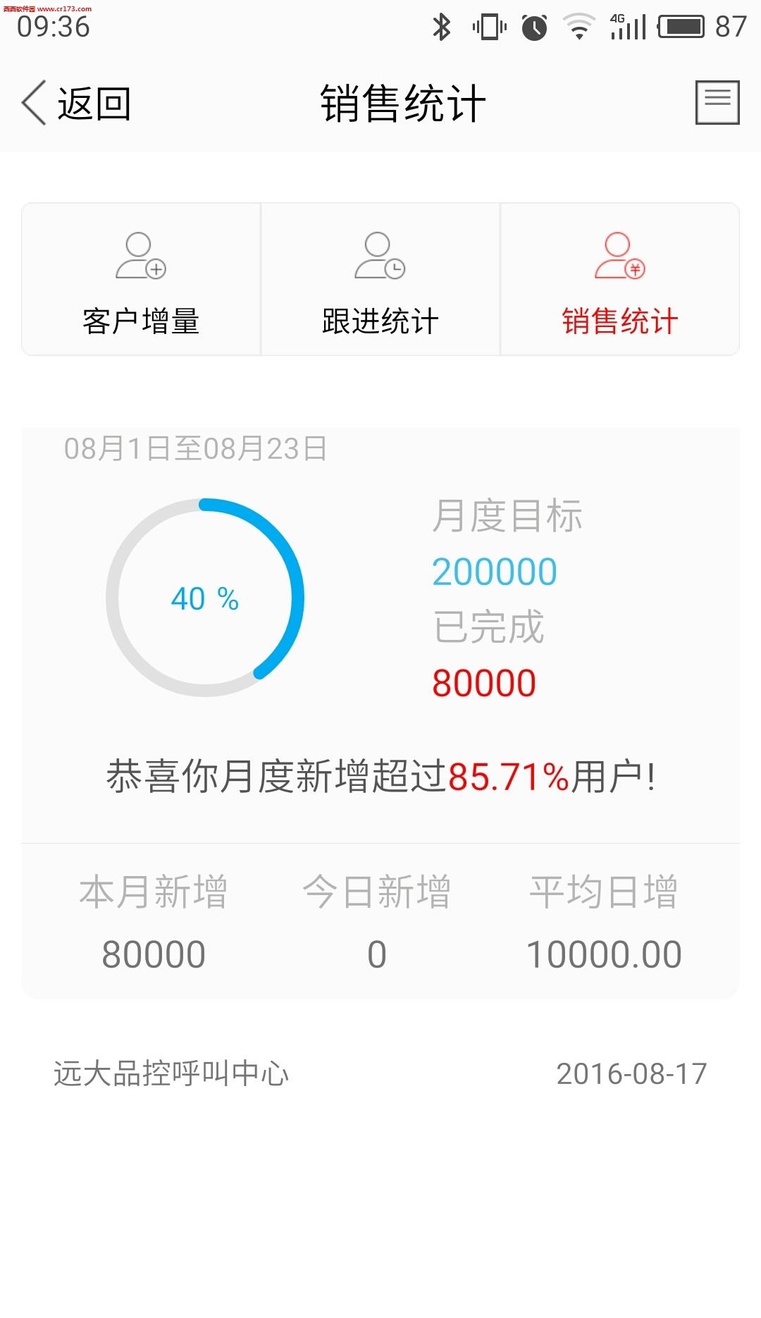 畅销客  v1.0.9图4