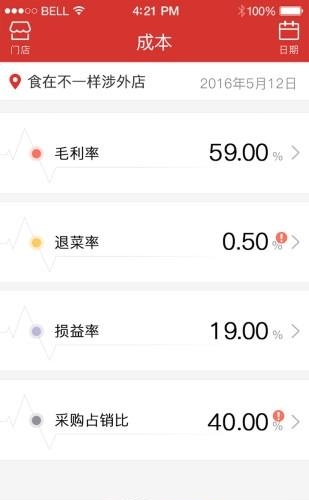 餐时间