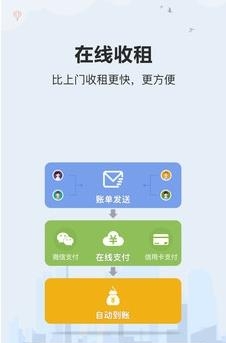 房东利器  v6.5.2图2