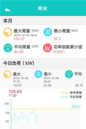 电能在线  v1.0图5