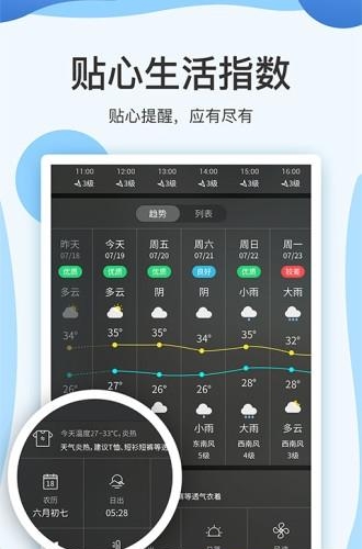 云犀天气预报