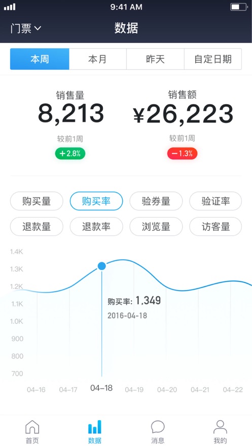 美团门票商家  v3.0.11图3