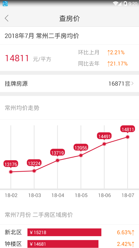 化龙巷二手房  v1.0.2图4
