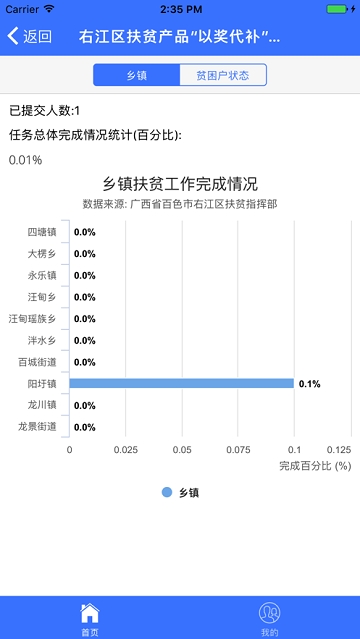 右江扶贫  v1.0.10图2