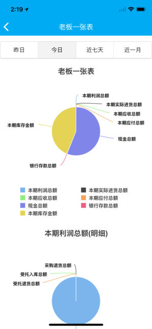 管家婆物联通