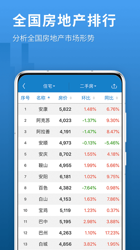 中国房价行情  v3.0.9图1