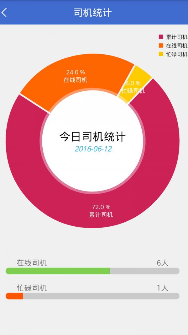 奔奔运营掌门  v3.0.1图2