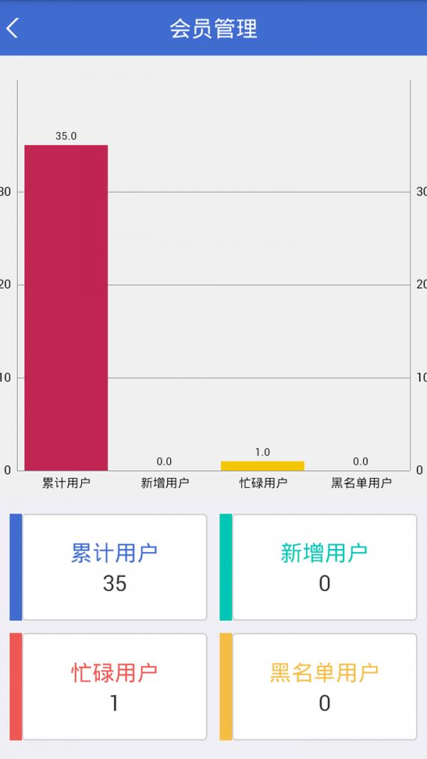 奔奔运营掌门