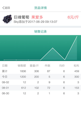 森果老板助手  v2.0.4图3