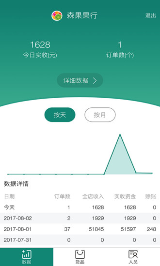 森果老板助手