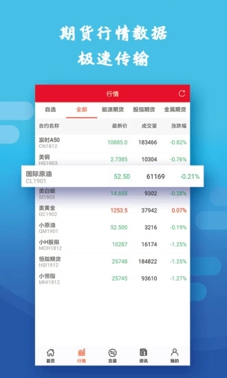 行情交易宝