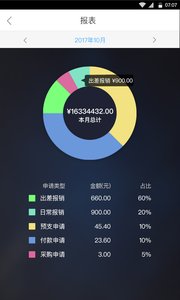 轻舟商旅  v1.2.1.5图4