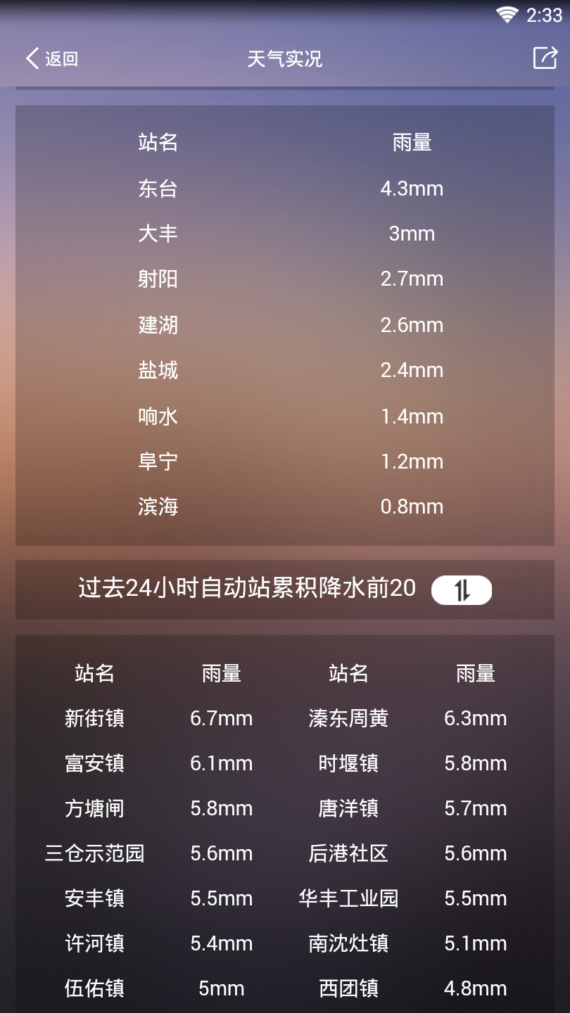 盐城气象  v1.3图1