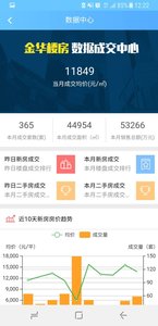 金华掌上房产  v1.0.2图3