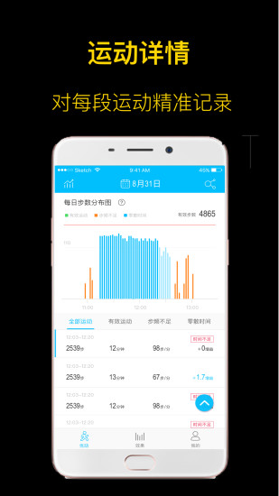 优动
