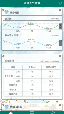 海洋天气预报  v1.0.0图2
