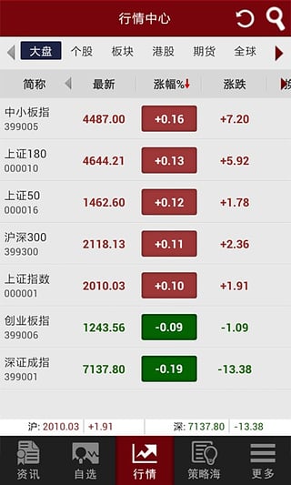 和讯股票  v3.9.7图2