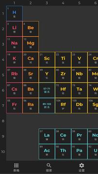 Periodic
