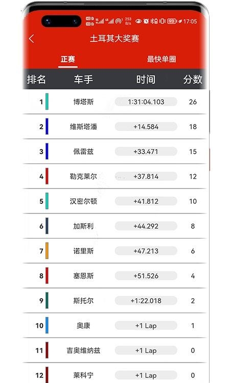 F1赛程  v1.0.0图2