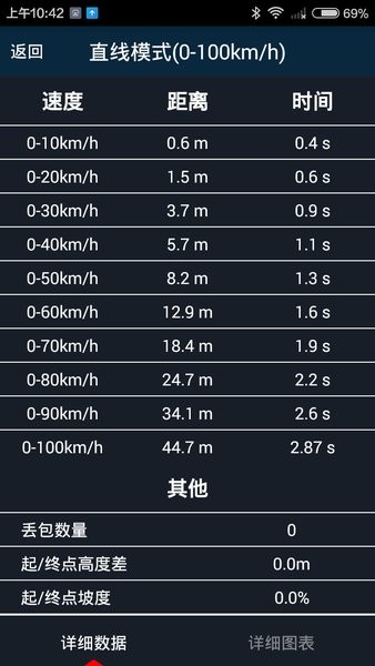 车涯  v6.6.1图2