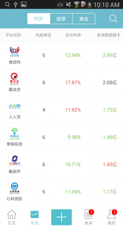 贷出去多赚app