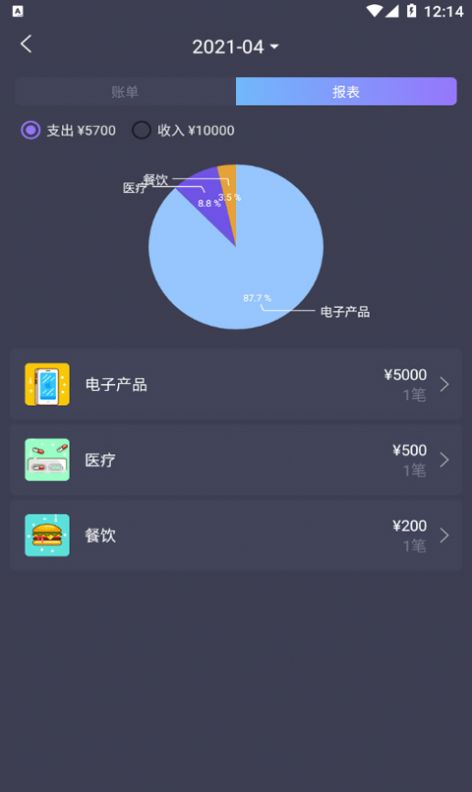 科创账本  v20210516图1