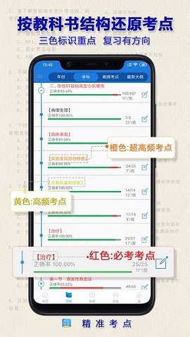 执业药师