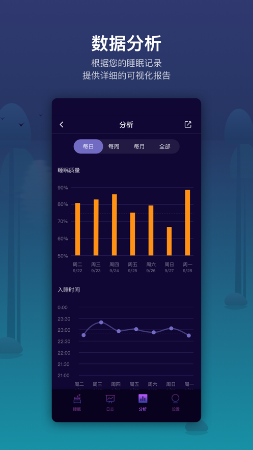 睡好2024  v1.0.0图5