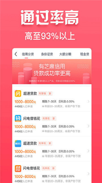 惠享花花借款最新版  v2.0.0图1
