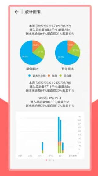 火鸟健康手机版  v2.2.2图1