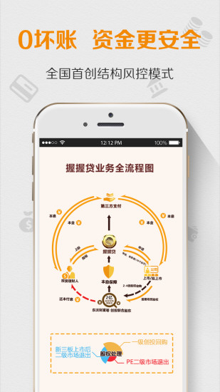 握握贷app