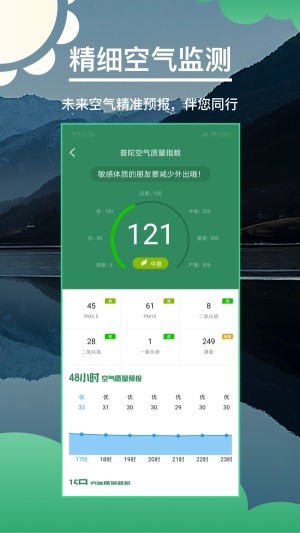 快看天气2024  v1.5图3