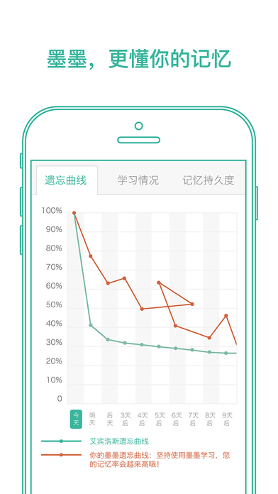 墨墨背单词破解版最新版  v1.0.0图2