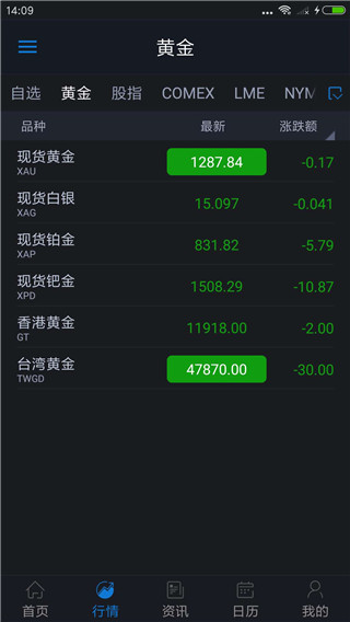 汇通财经app下载安装官网  v5.0.2图4