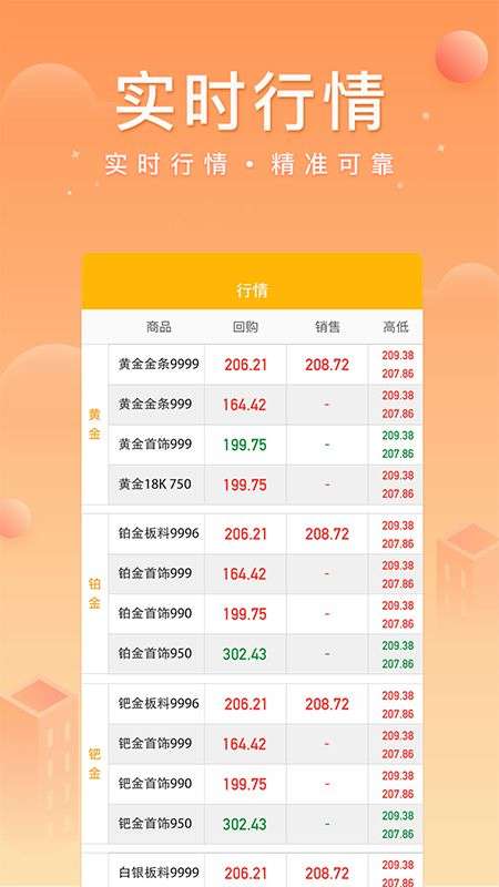 中鑫金业app买黄金  v4.0.2图3