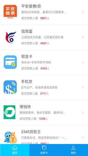 钱箱借贷2024