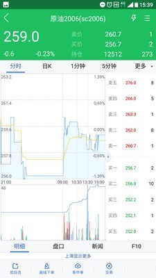 西部期货手机软件