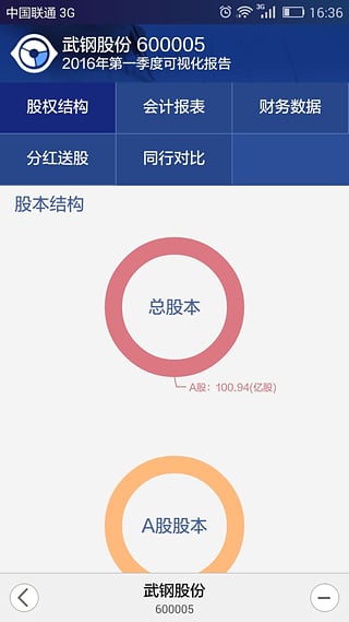 证券时报网手机版