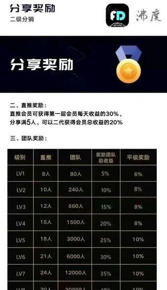 沸度app  v1.0.0图2