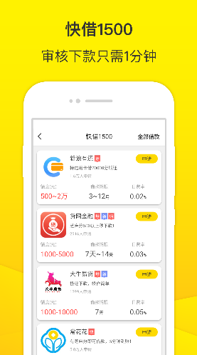 小额贷款借款