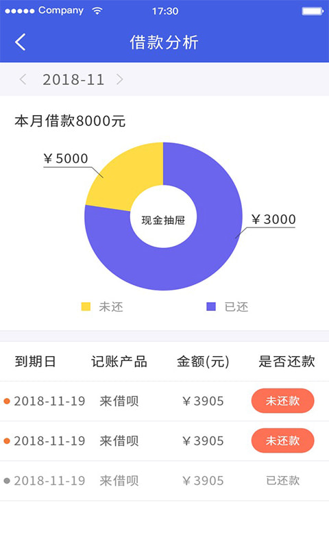汽车行驶证贷款口子