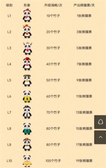 熊猫分红app下载安装苹果  v1.0.4图3