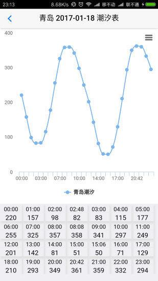 云潮汐  v1.0图1