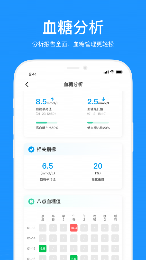 美奇血糖仪app  v2.2.6.20209图3